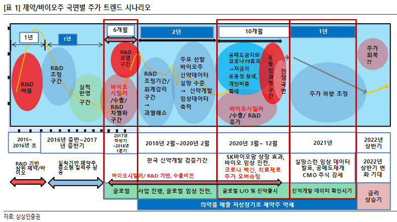 (사진 = 상상인증권 제공)