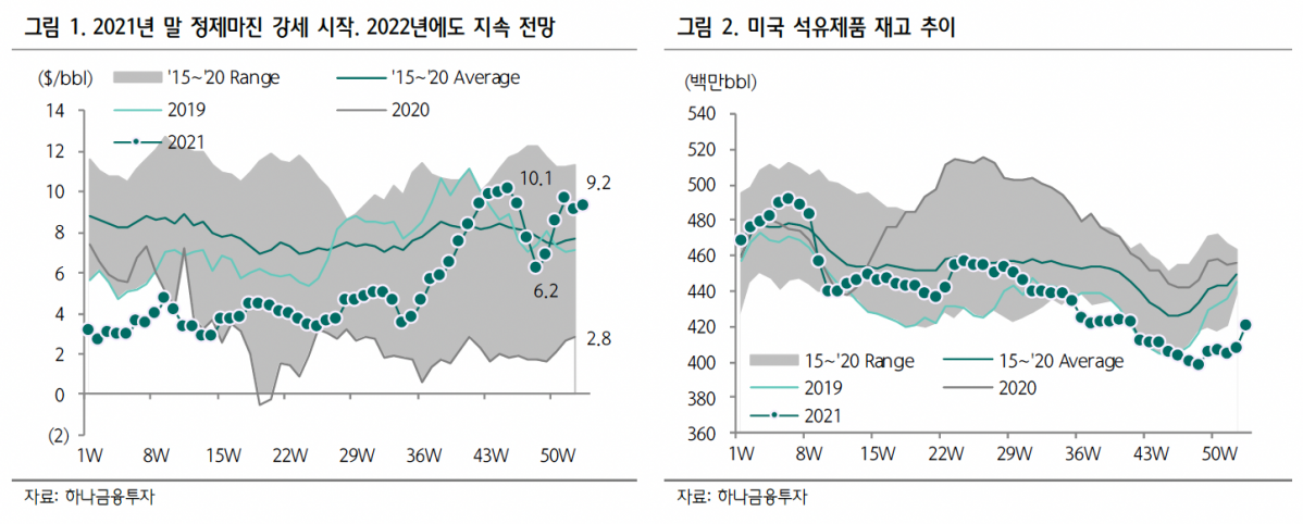 (출처=하나금융투자)