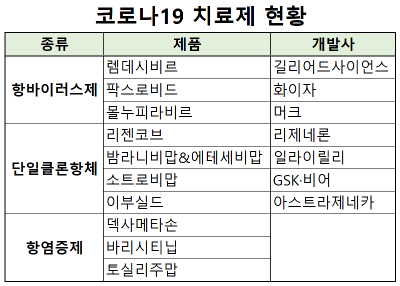 (자료제공=국가임상시험지원재단)