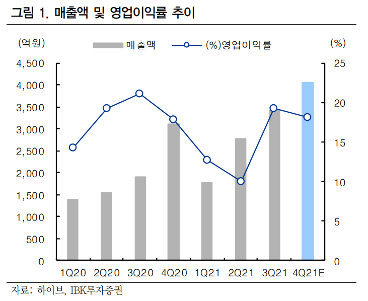 (출처=IBK투자증권)