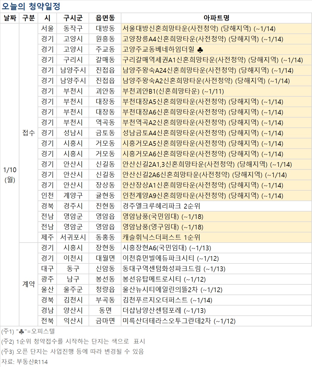 (자료제공=부동산R114)