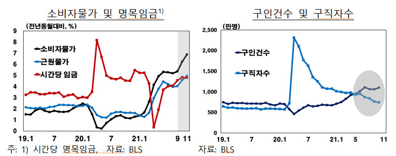 (한국은행 보고서)