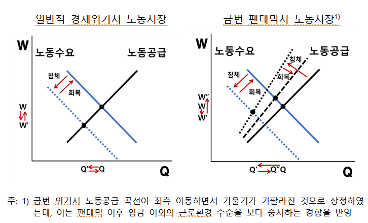 (한국은행 보고서)