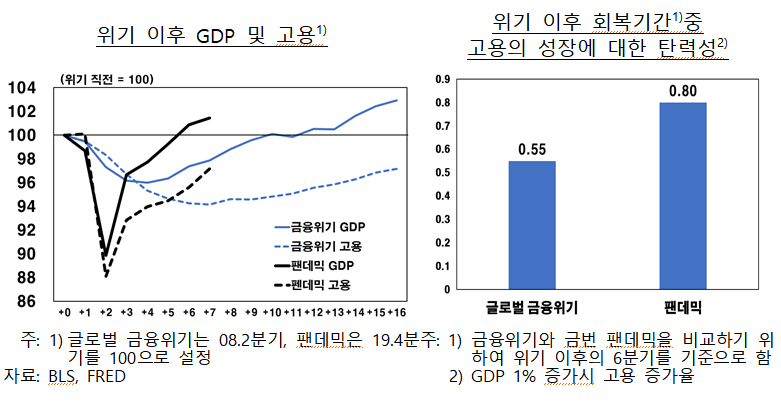 (한국은행 보고서)