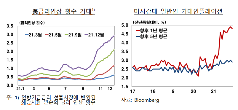 (한국은행 보고서)