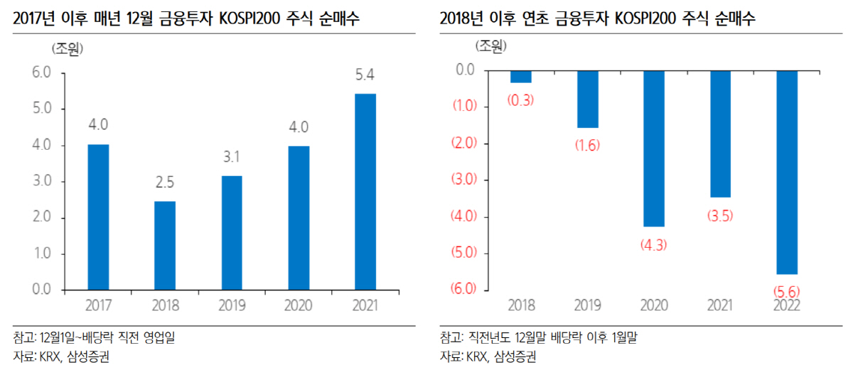 ▲출처=삼성증권
