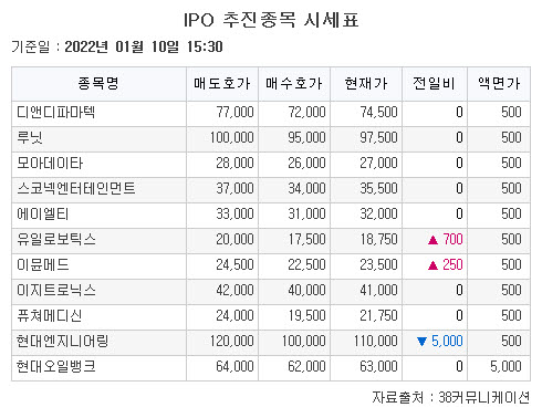 (38커뮤니케이션)