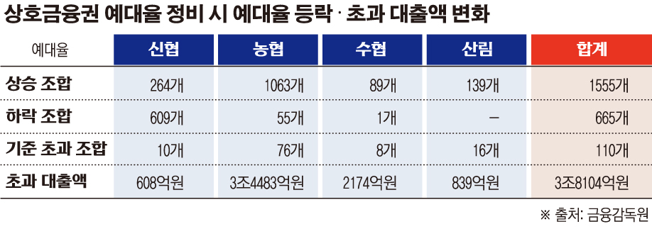 (그래픽=손미경 기자 sssmk@)