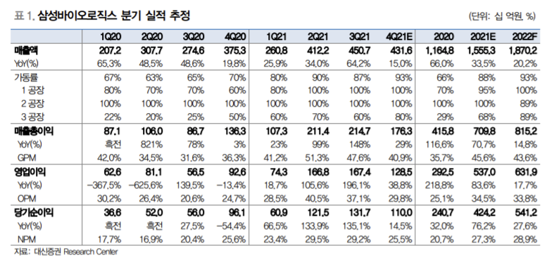 ▲출처 = 대신증권
