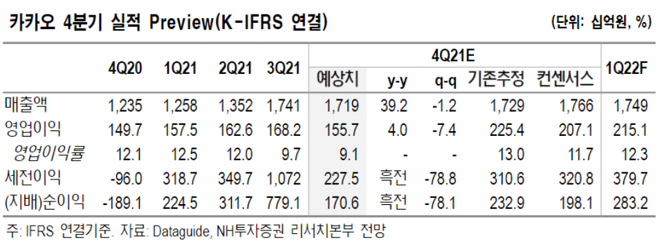 (출처=NH투자증권)