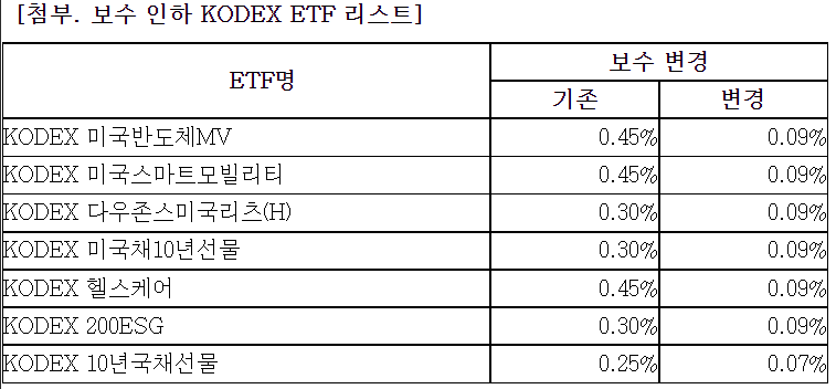 ▲제공 = 삼성자산운용