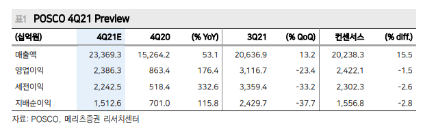 (자료출처=메리츠증권)