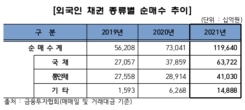 (출처=금융투자협회)