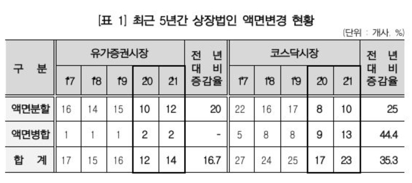 (한국예탁결제원)