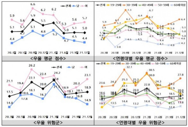 (자료=보건복지부)