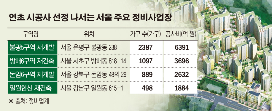 (그래픽=손미경 기자 sssmk@)