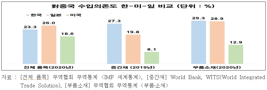 (출처=전경련)