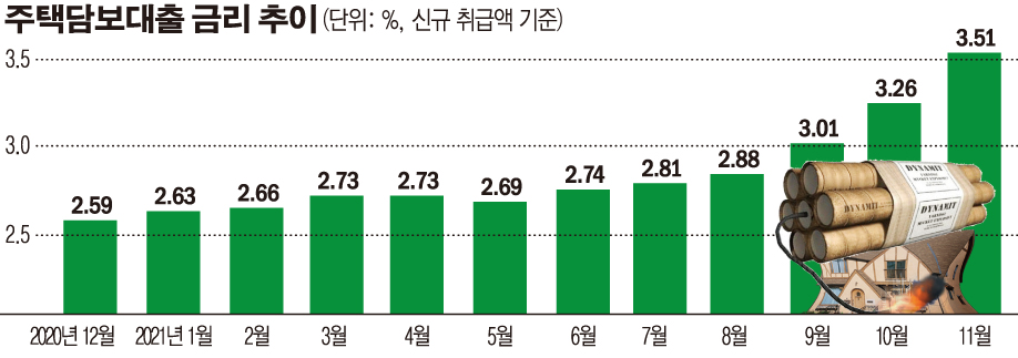 (그래픽=손미경 기자 sssmk@)