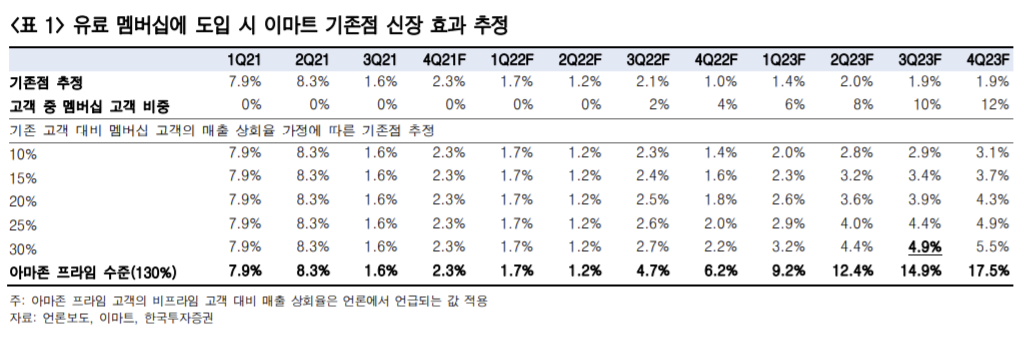 ▲출처 = 한국투자증권