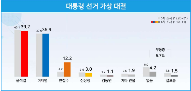 (제공=리얼미터)