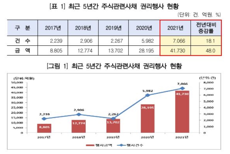 (한국예탁결제원)