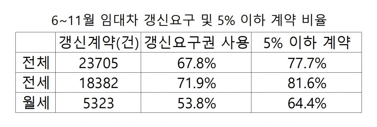 (국토교통부)