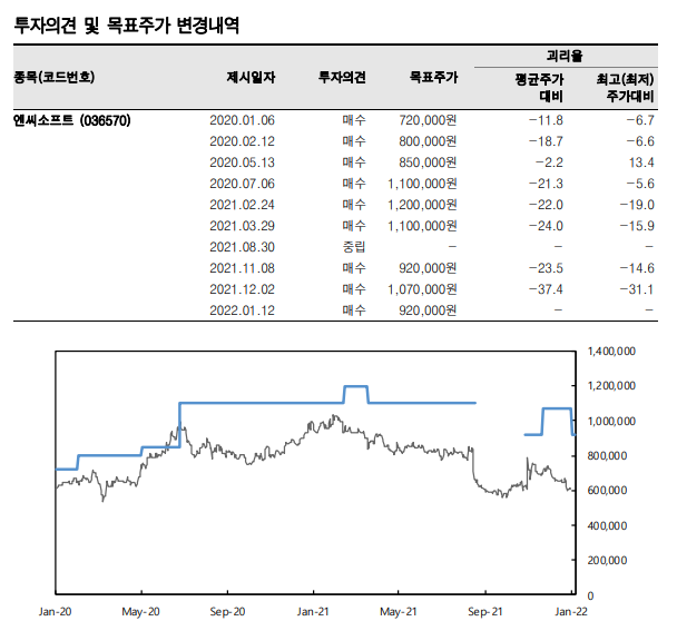 (자료출처=한국투자증권)