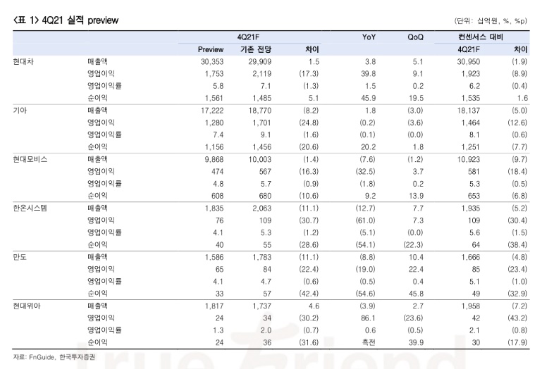 (한국투자증권)