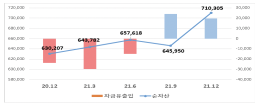 ▲지난해 국내 주식형 펀드시장 자금 유출입 현황 (출처=금융투자협회)