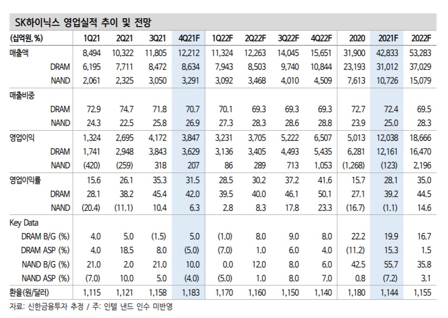 (신한금융투자)