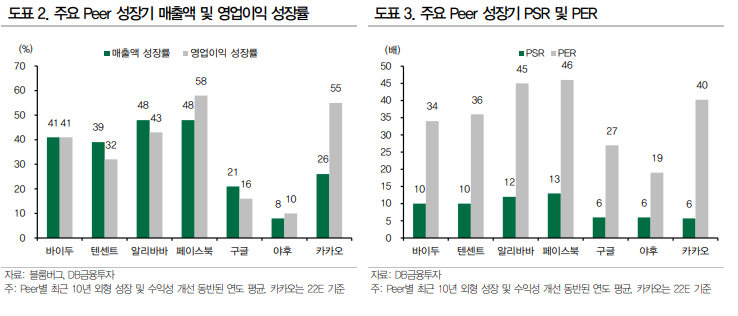 (자료출처=DB금융투자)