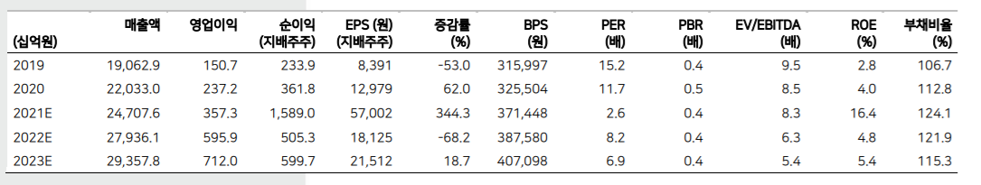 (출처=메리츠증권)
