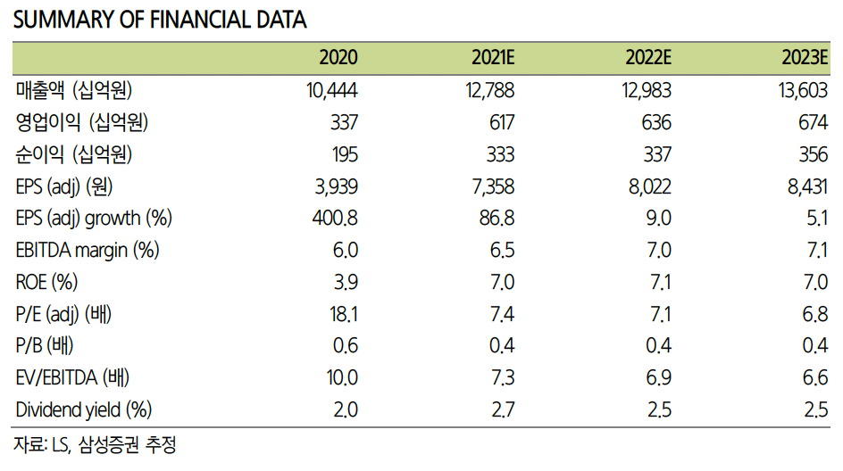 (출처=삼성증권)