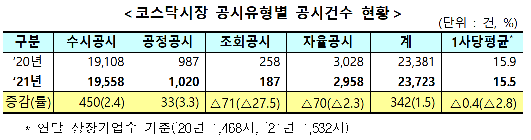 (출처=한국거래소)