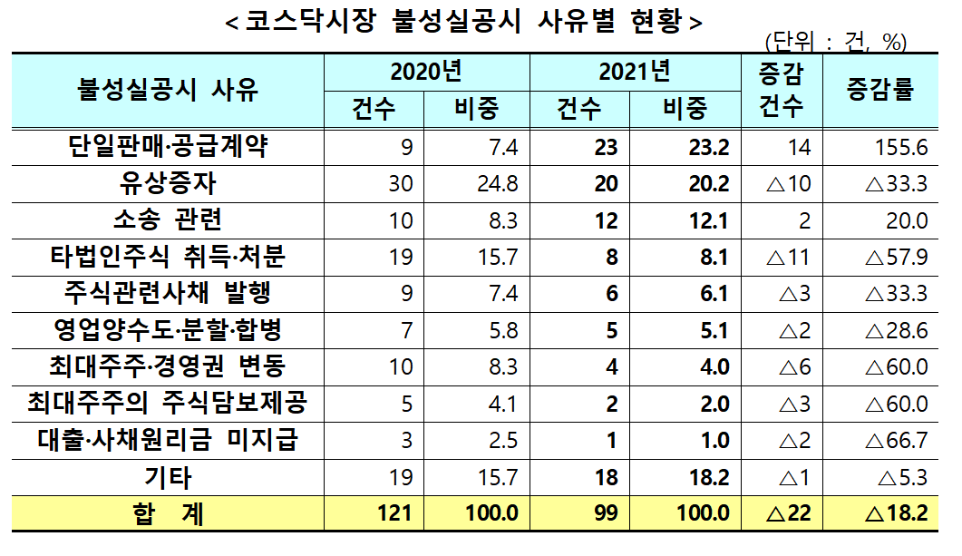 (출처=한국거래소)