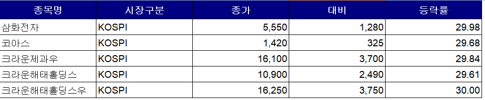 (사진 = 한국거래소 제공)