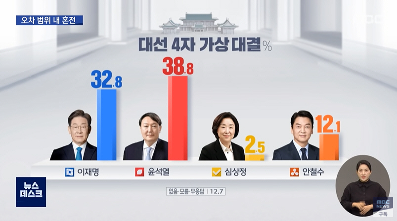 ▲MBC 의뢰로 코리아리서치가 진행한 여론조사 결과. (MBC 뉴스 캡처)