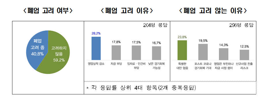 (출처=전경련 ‘2021년 실적 및 2022년 전망 조사’)