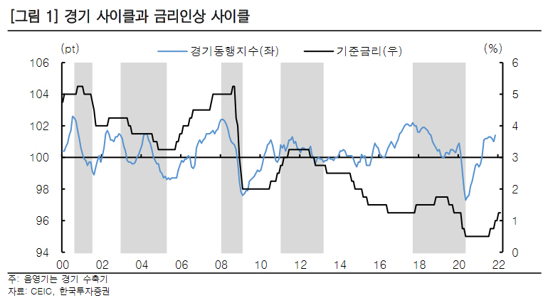 ▲사진 = 한국투자증권 제공