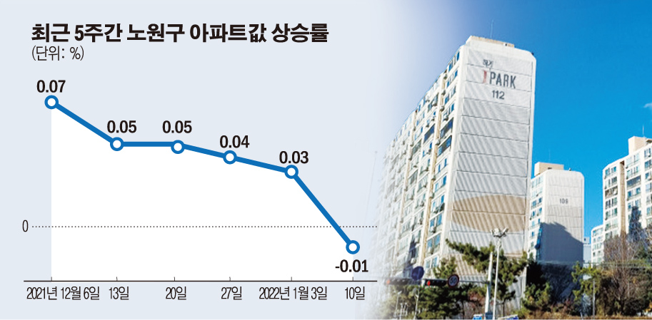 (그래픽=손미경 기자 sssmk@)
