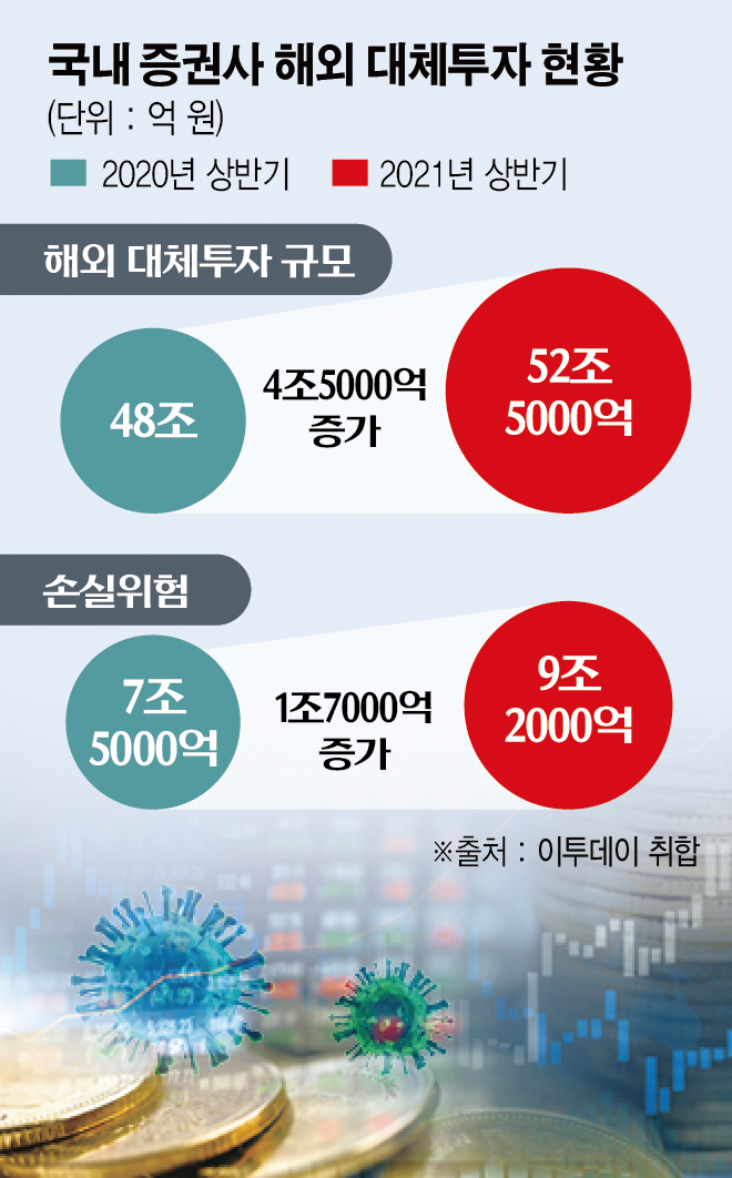 (그래픽=신미영 기자 win8226@)