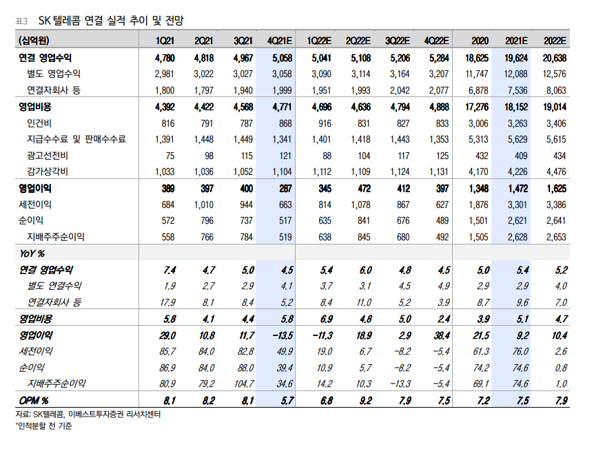 (자료출처=이베스트투자증권)
