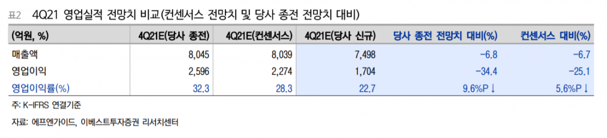 (출처=이베스트투자증권)