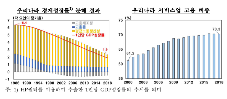 (한국은행 보고서)