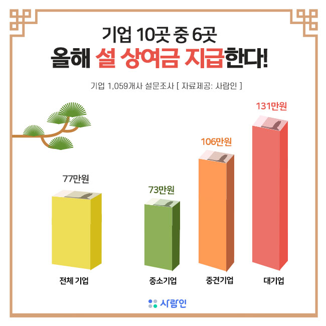 (사진제공=사람인)