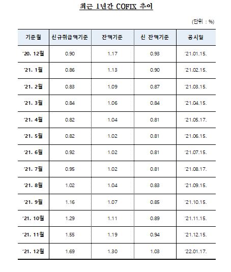 (자료제공=은행연합회)