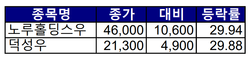 (출처=한국거래소)