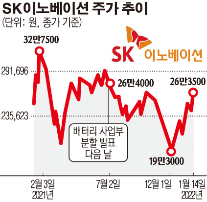 (그래픽=손미경 기자 sssmk@)