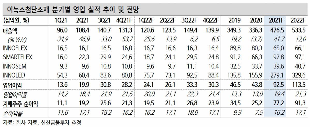 (출처=신한금융투자)