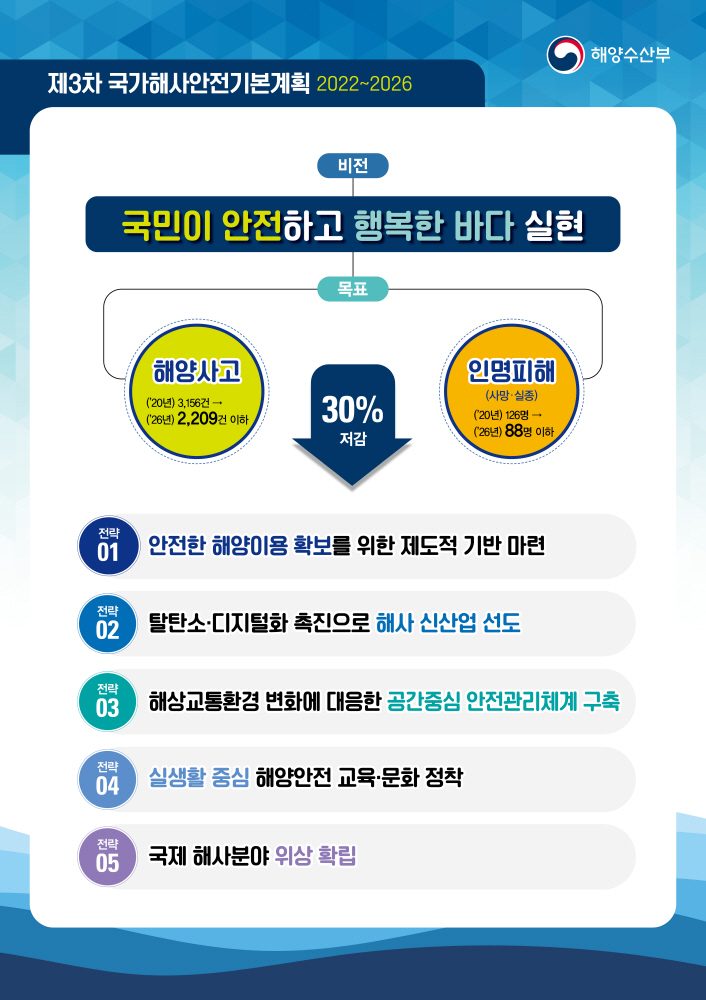 (해양수산부)